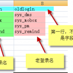 人員管理模塊-修改用戶登陸名